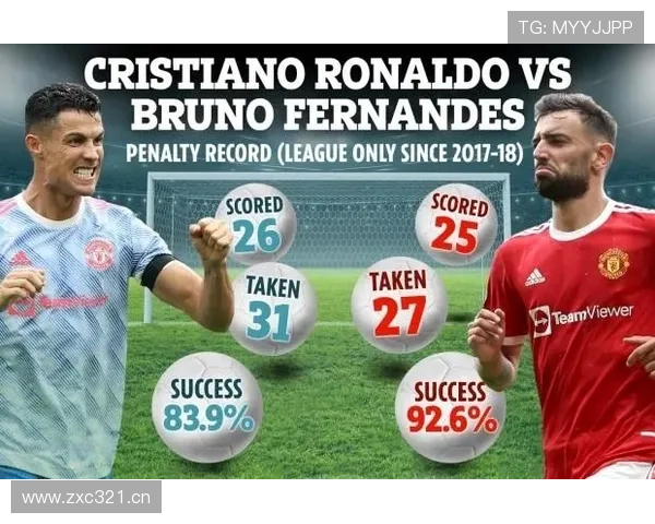 B费高风险推进与进攻组织效率分析 B费高风险推进与进攻组织效率分析