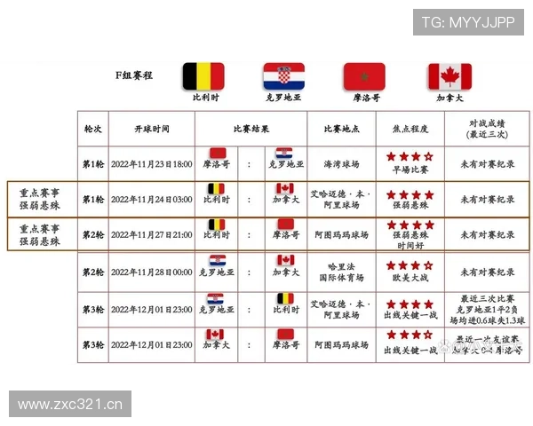 2026世界杯规则相比卡塔尔世界杯变了什么